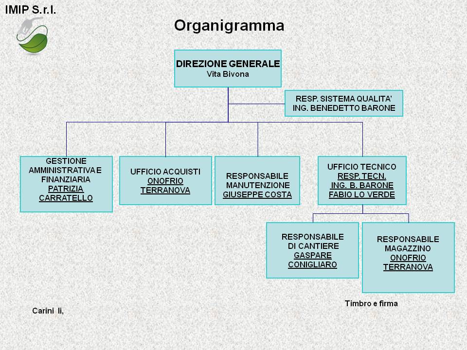 Allegato_1_Organigramma_IMIP_MODIFICATO